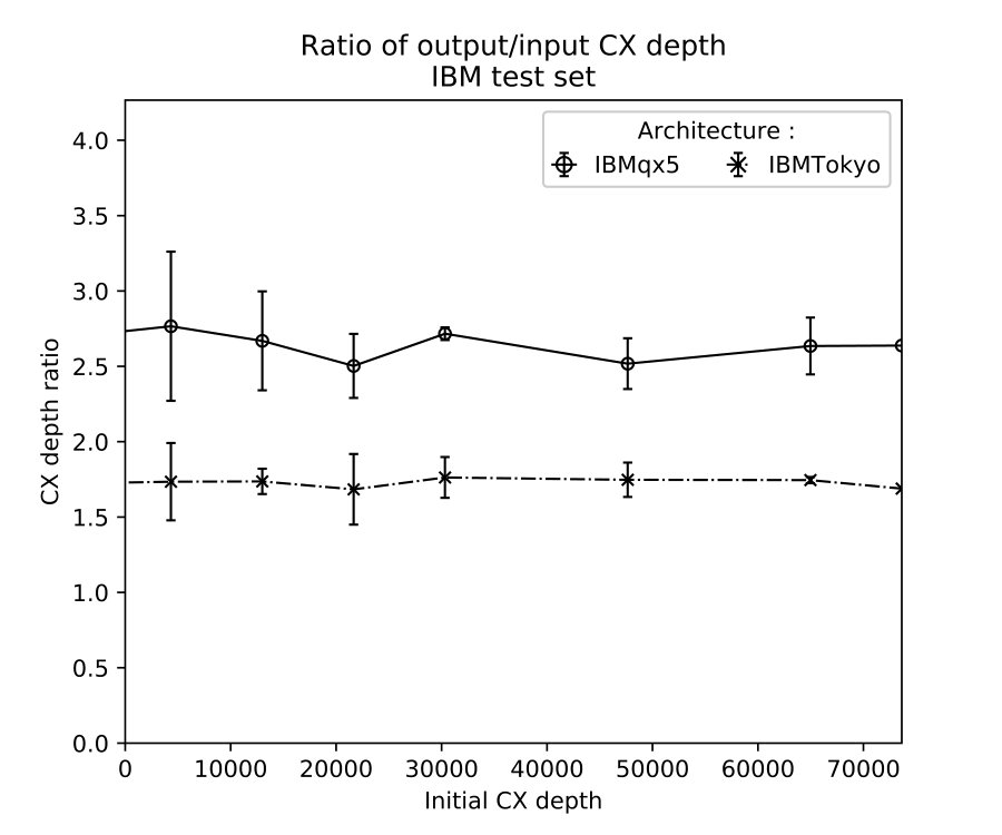 Figure 26