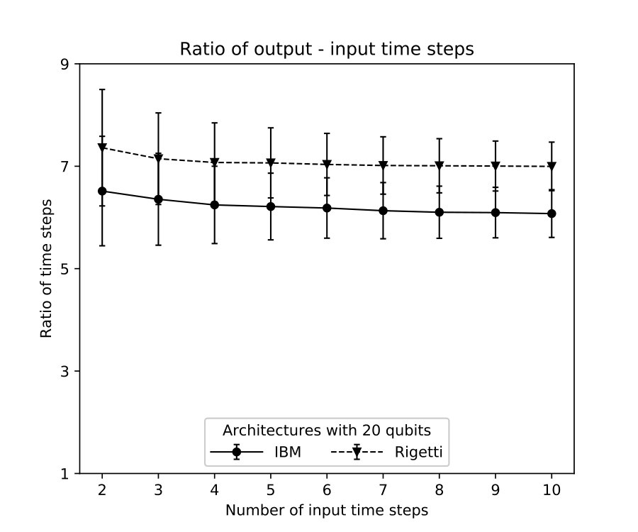 Figure 29