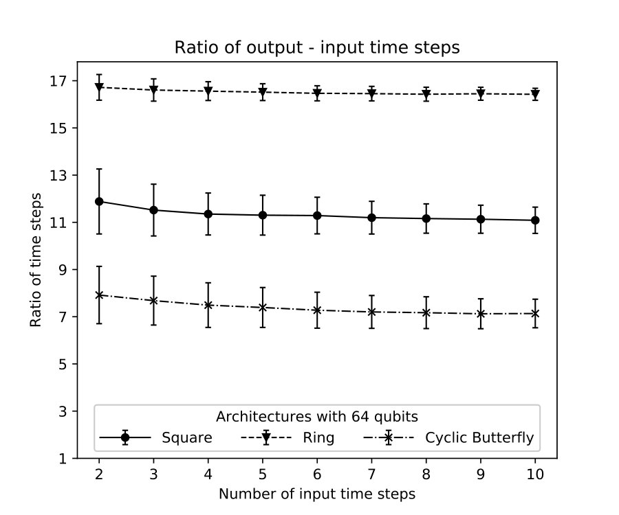 Figure 31