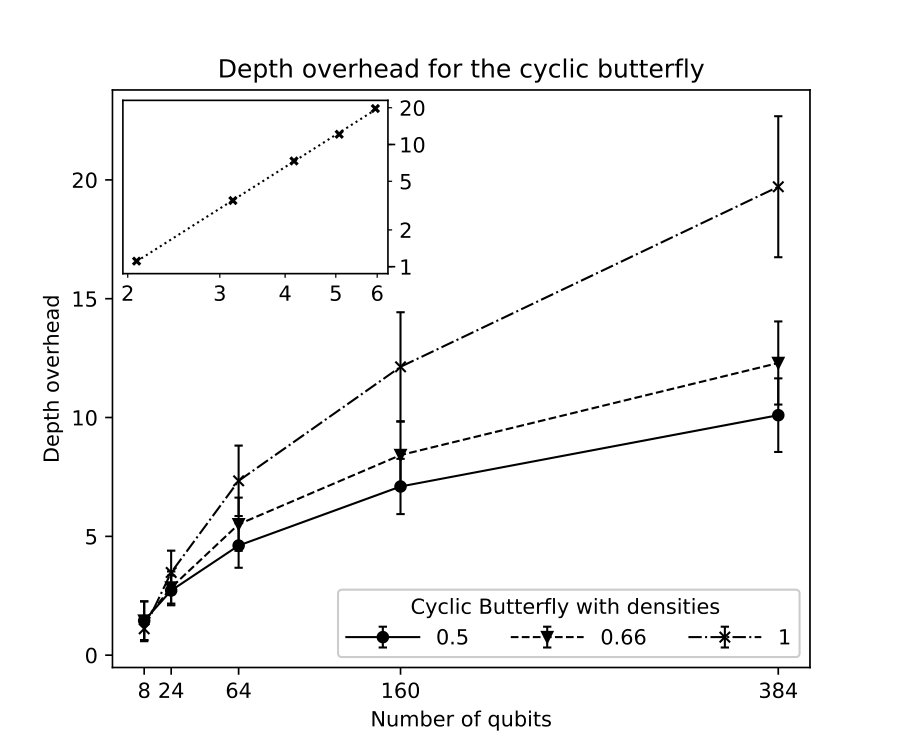 Figure 34