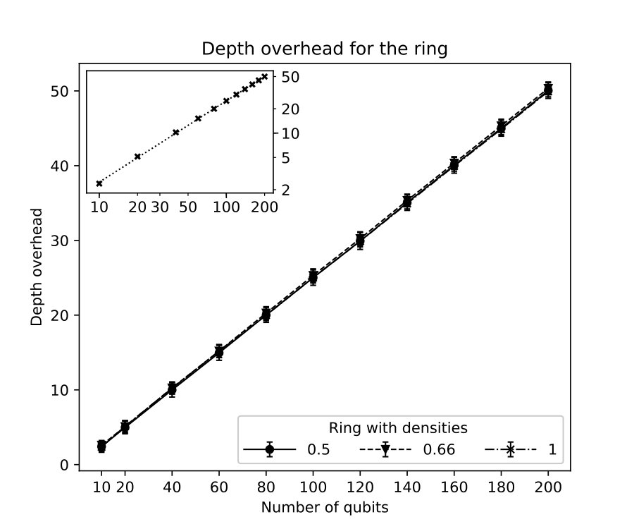 Figure 36