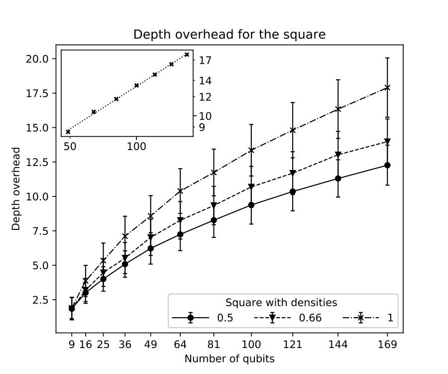 Figure 37