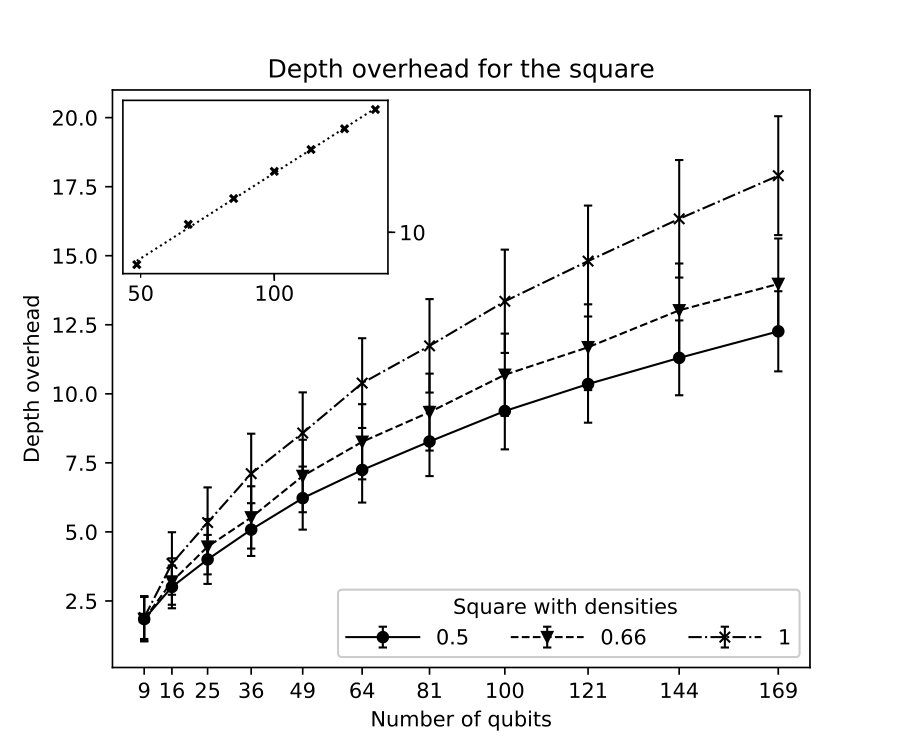 Figure 39