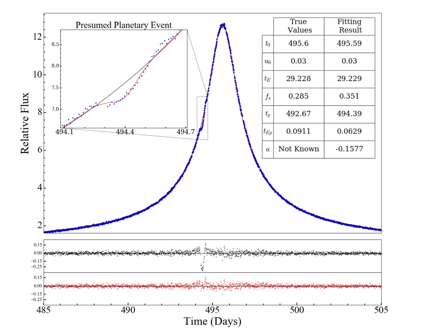 Figure 10