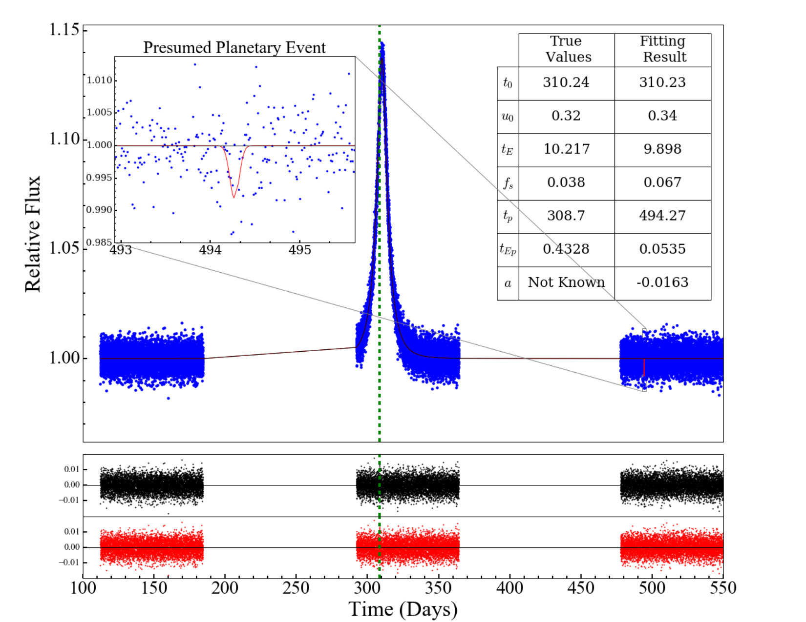 Figure 11