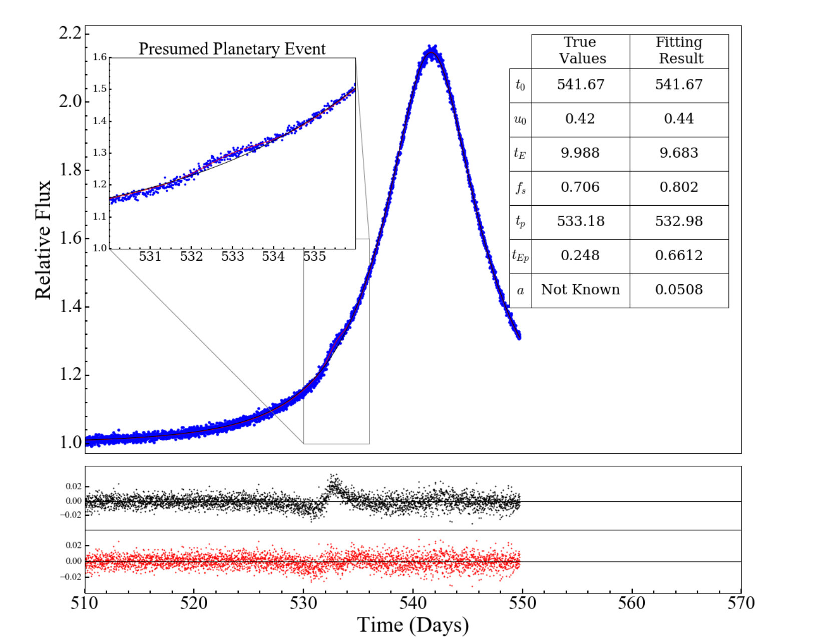 Figure 13