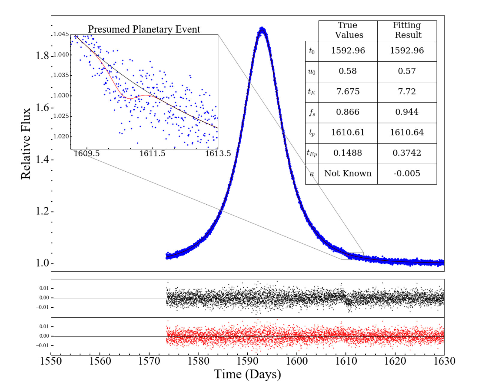 Figure 14