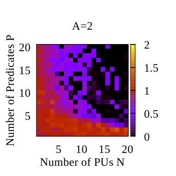 Figure 18