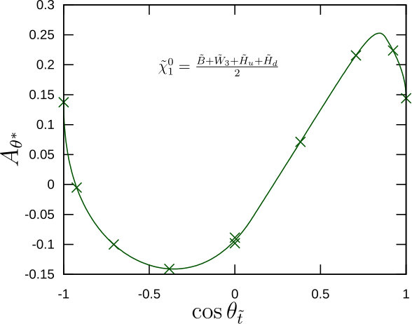 Figure 8