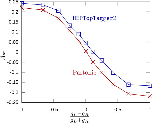 Figure 14