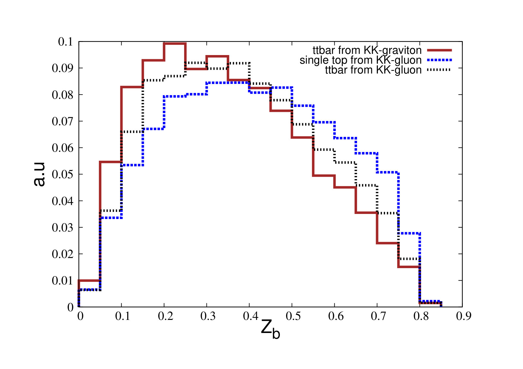 Figure 16