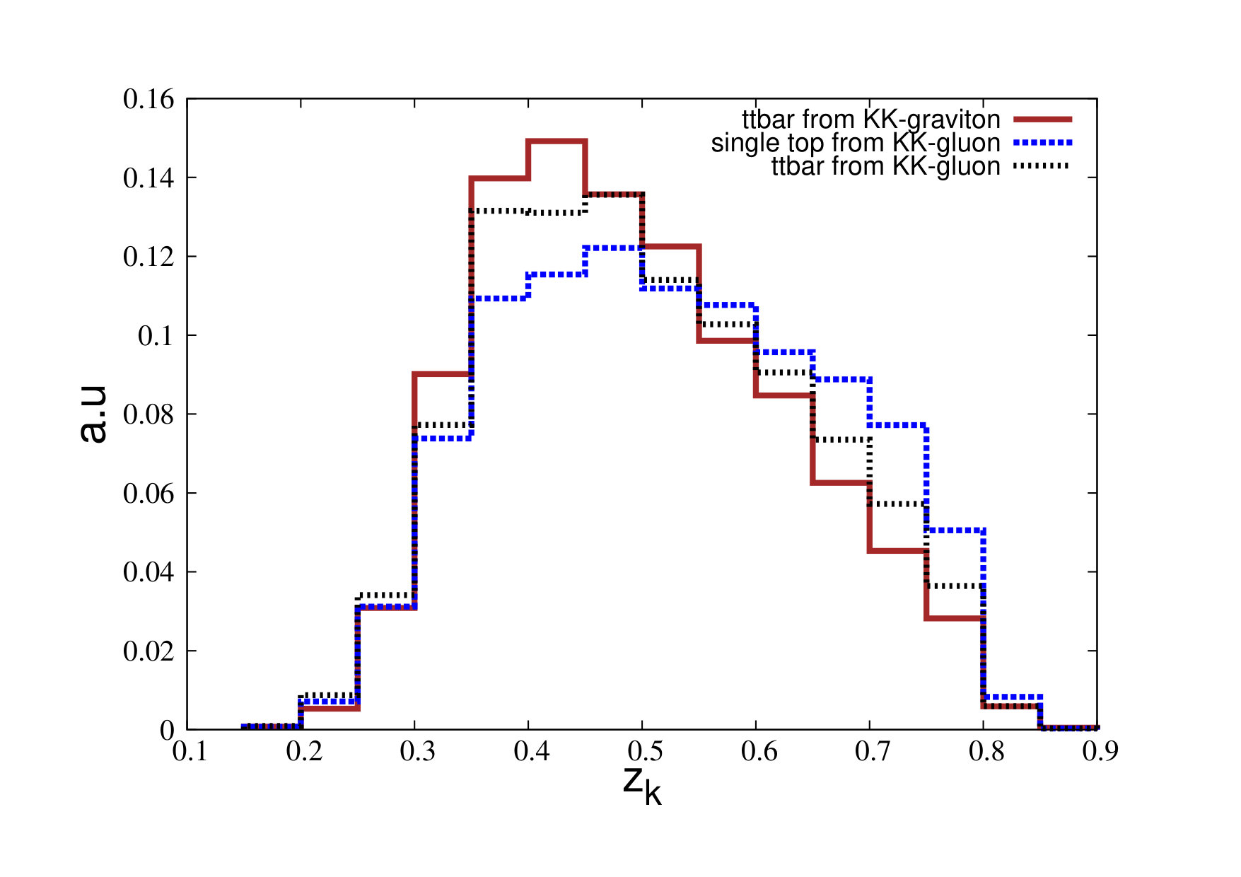 Figure 20