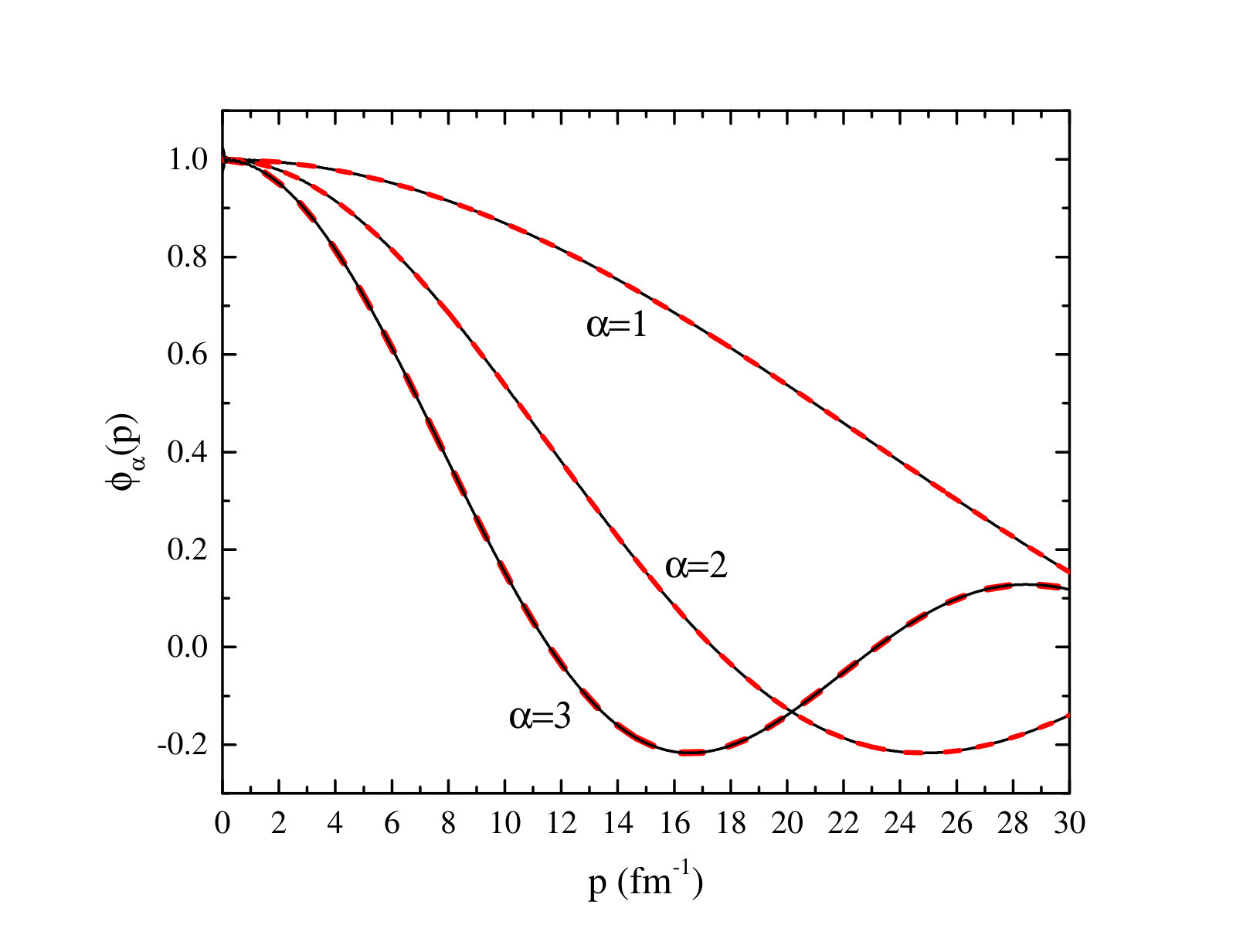 Figure 18