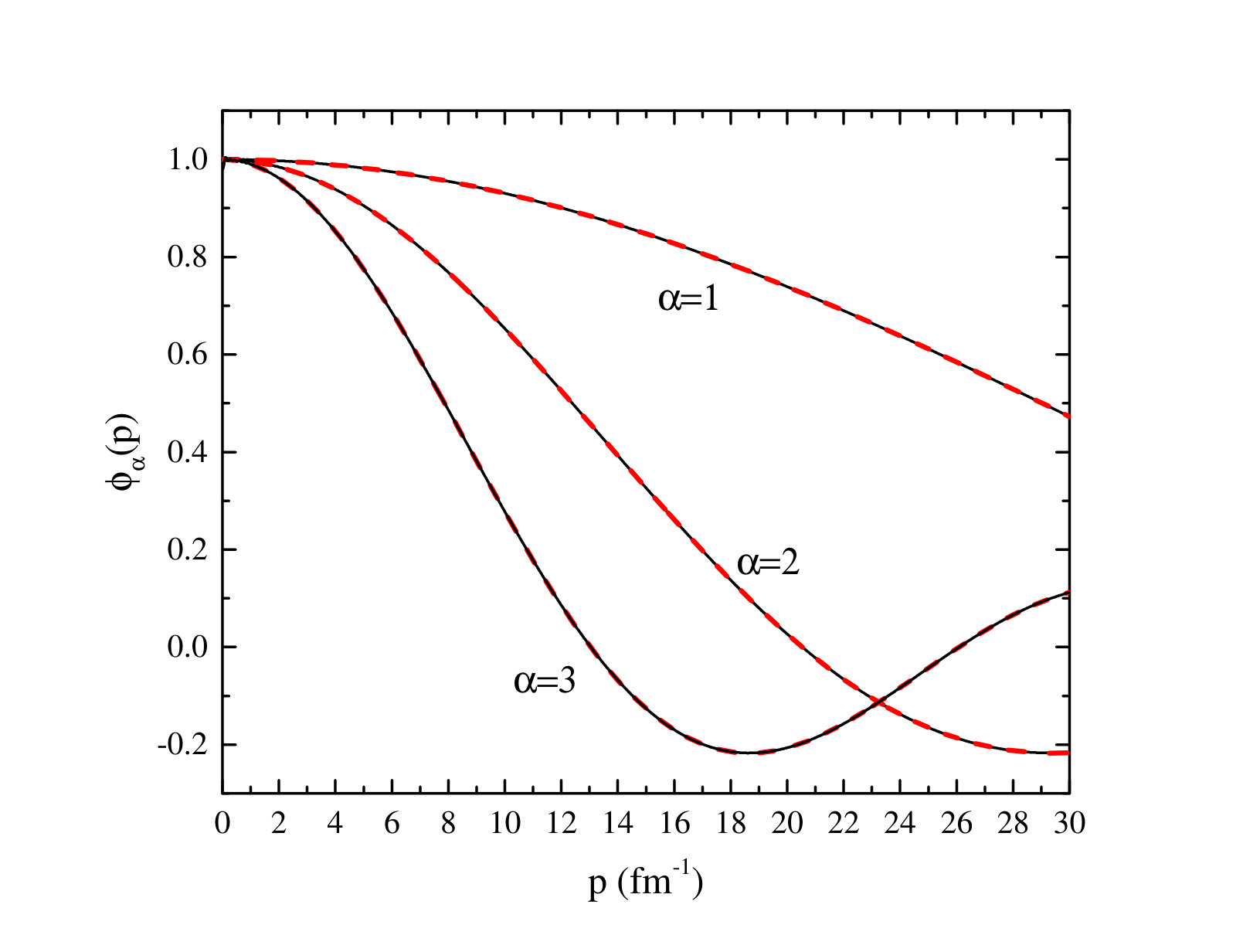 Figure 19