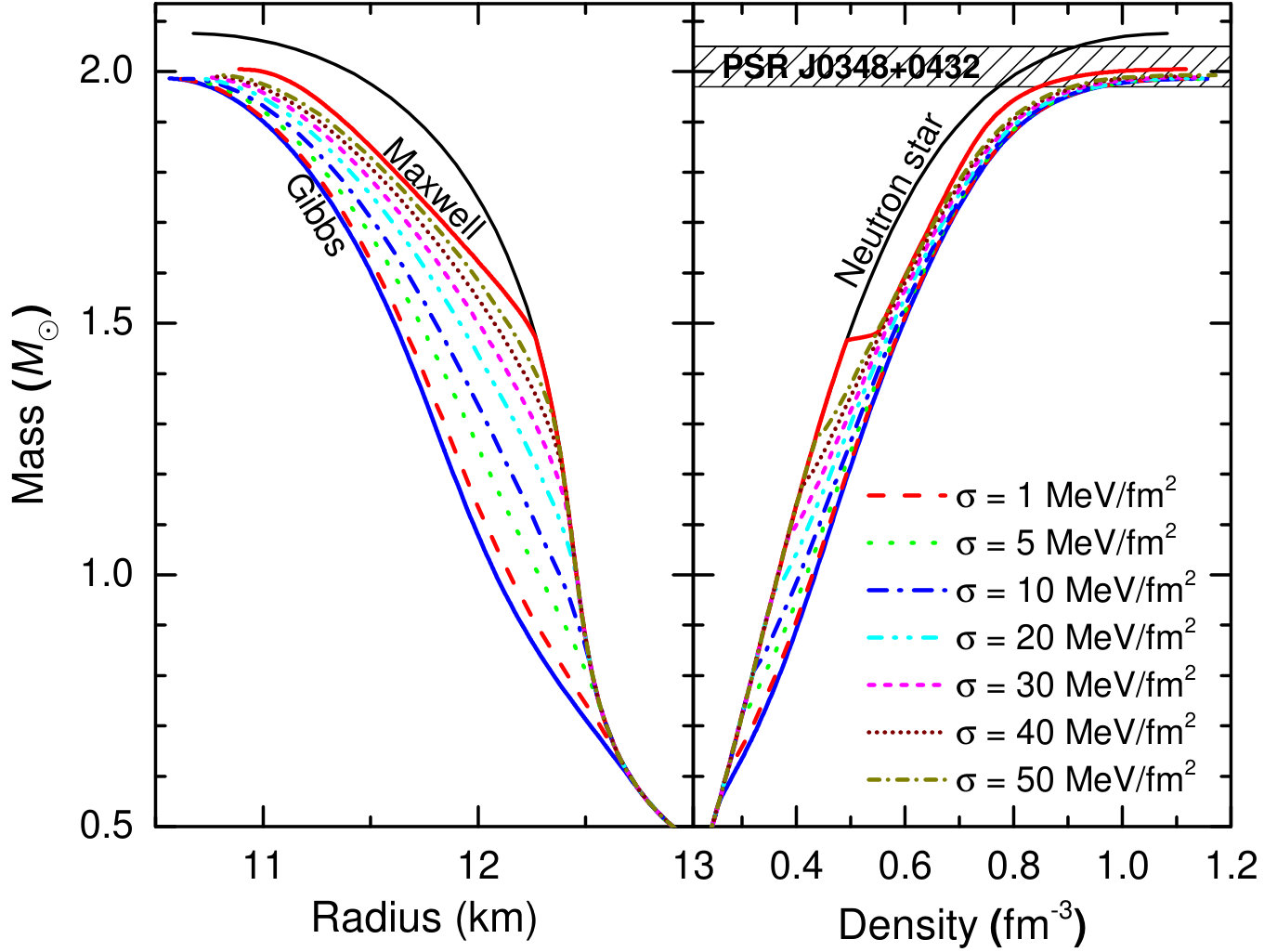 Figure 11