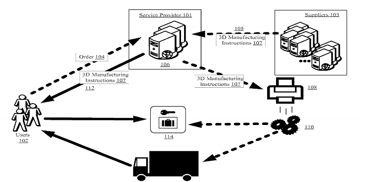 Figure 4