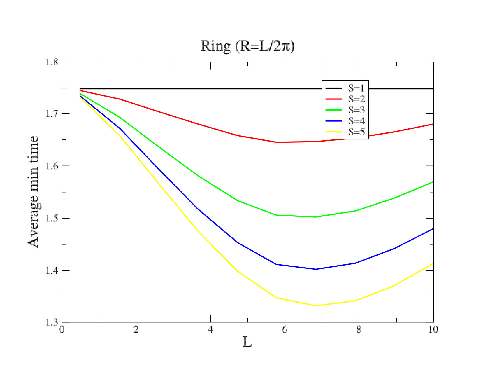 Figure 16