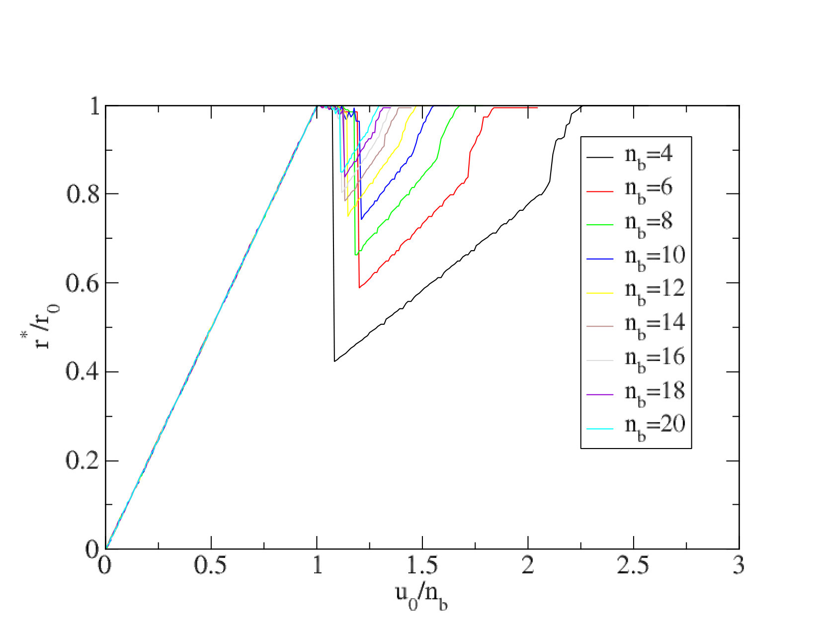 Figure 18