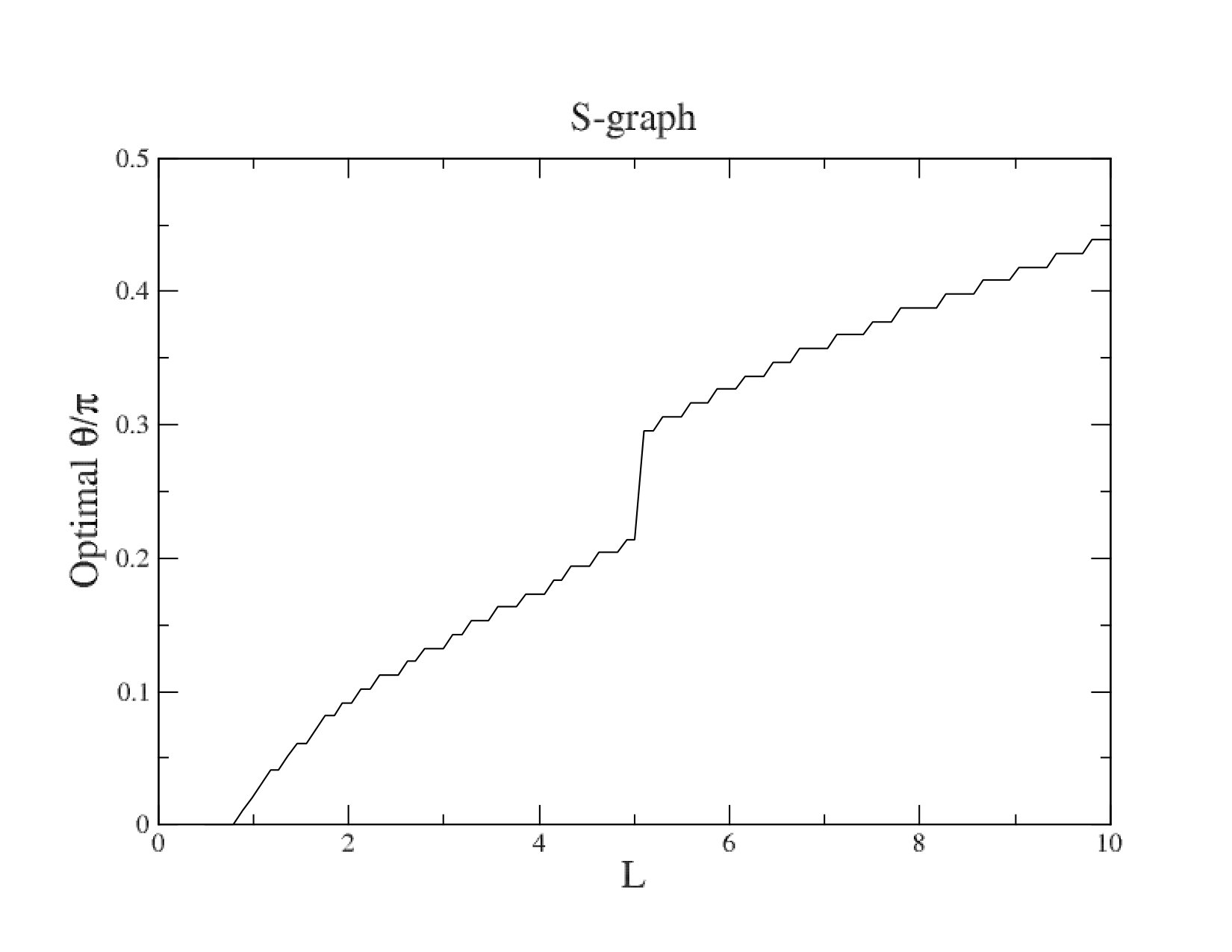 Figure 19