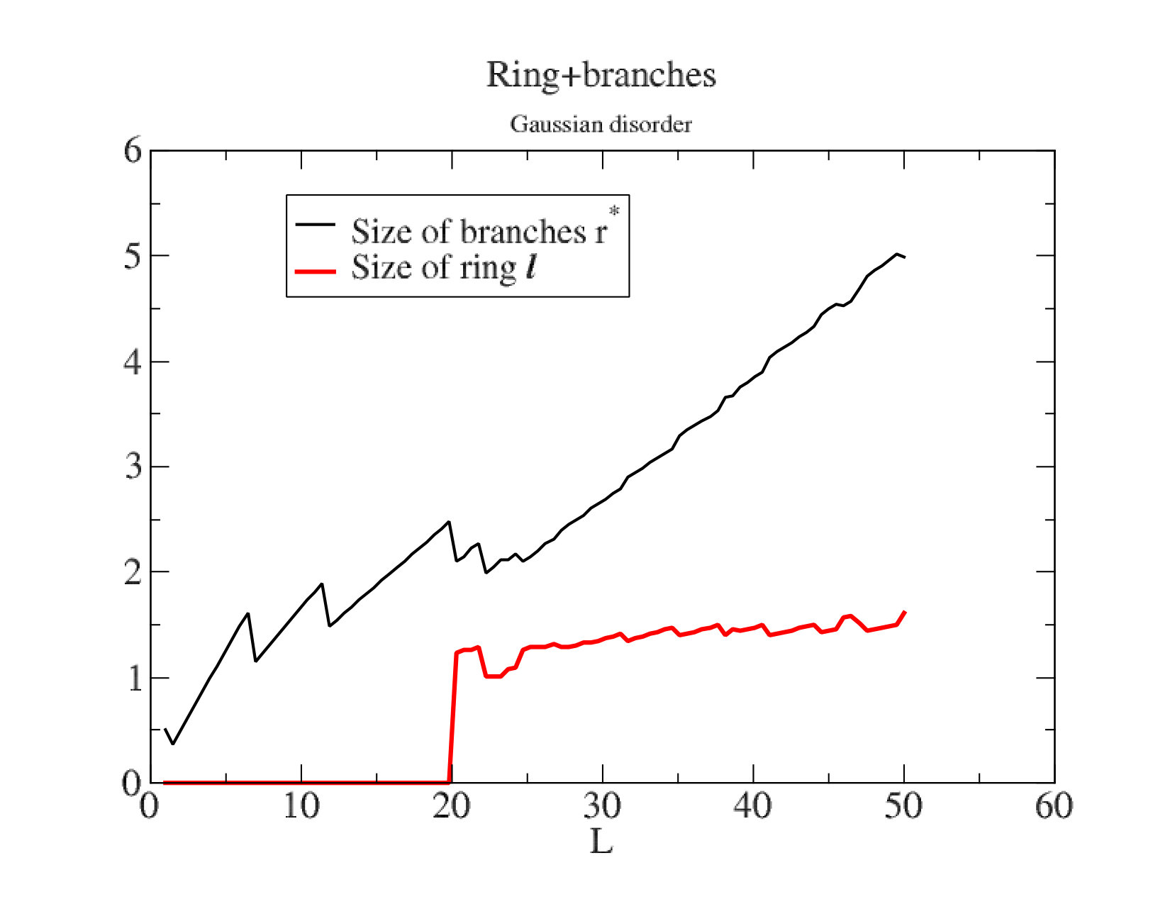 Figure 20