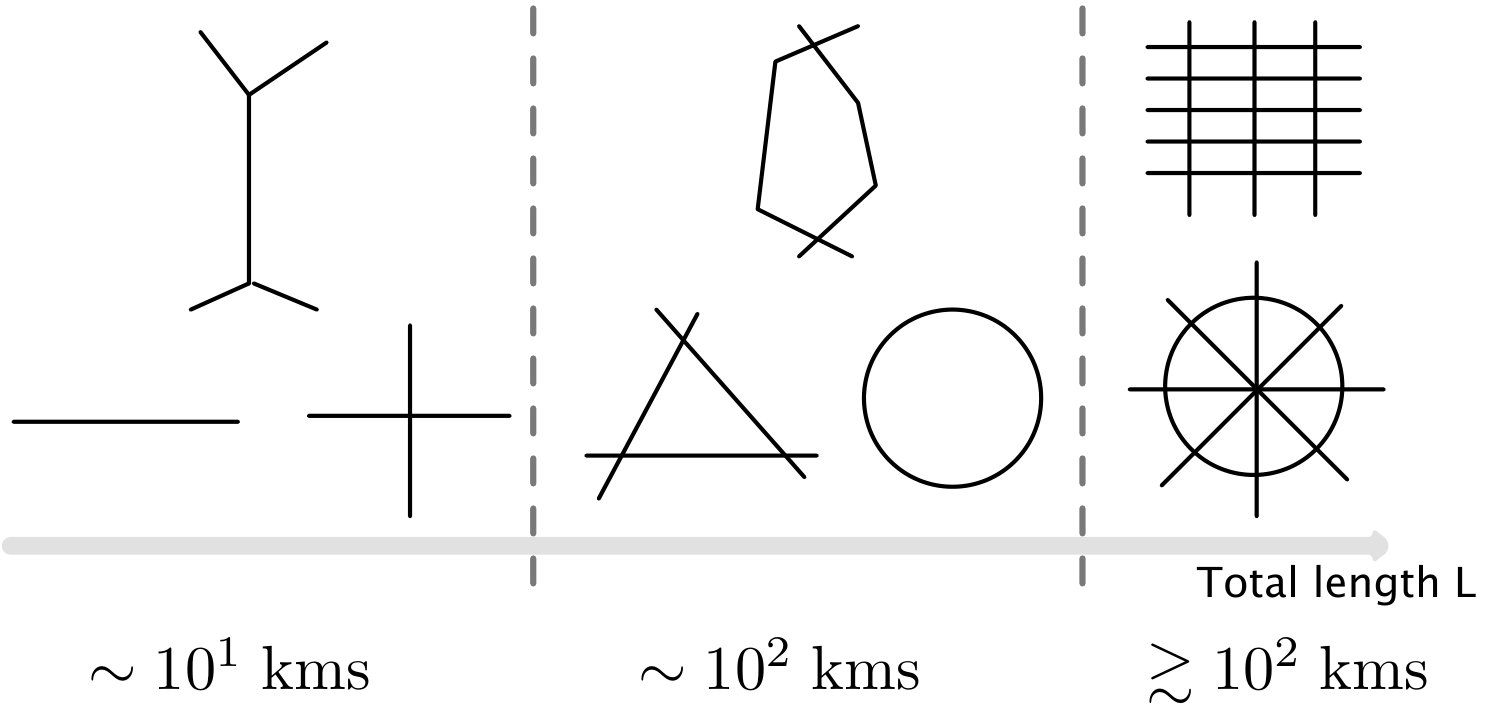 Figure 21