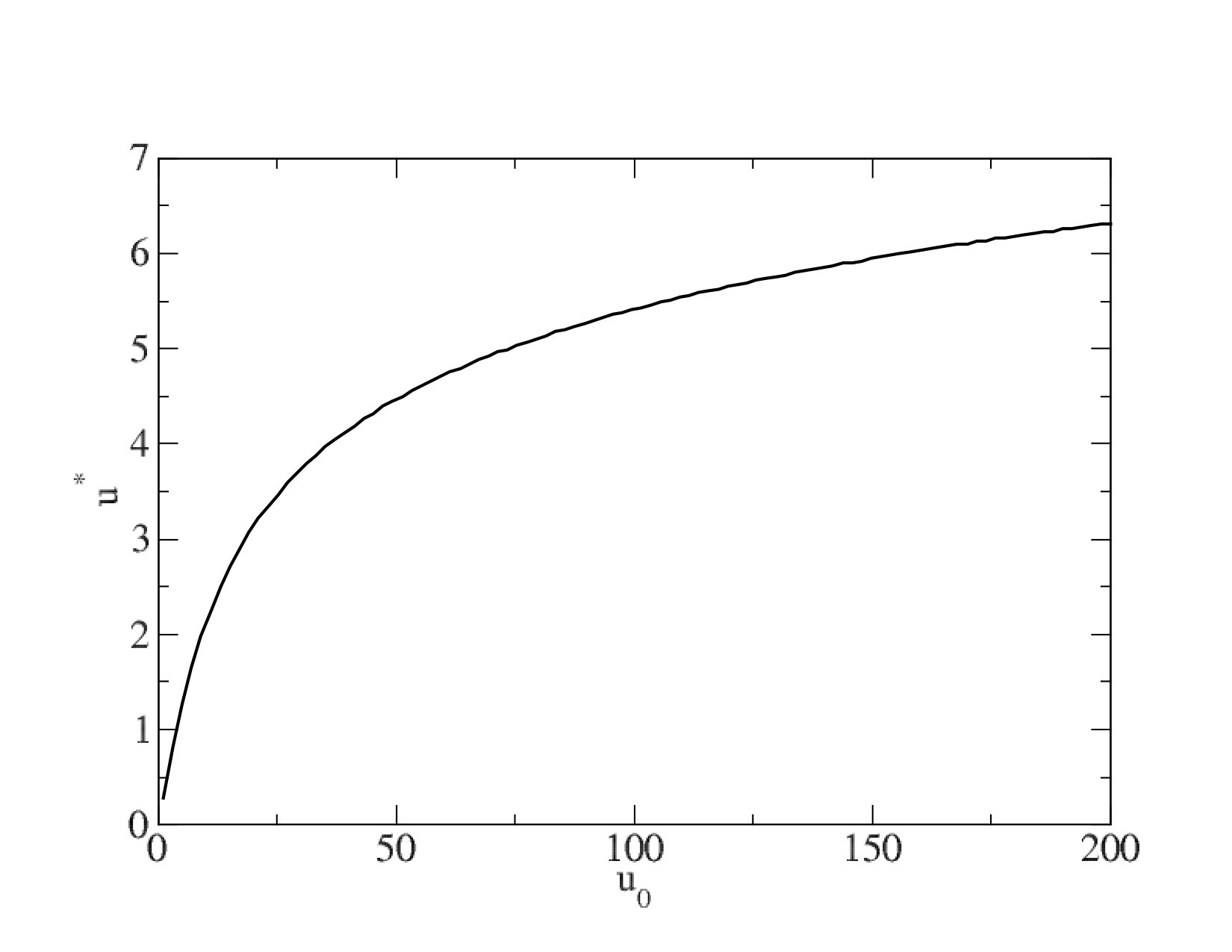 Figure 22