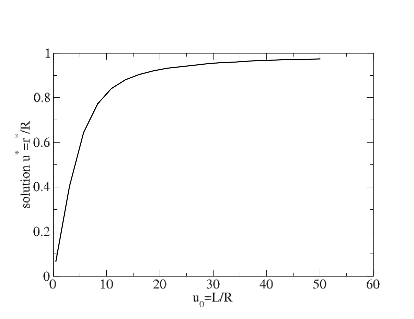 Figure 23
