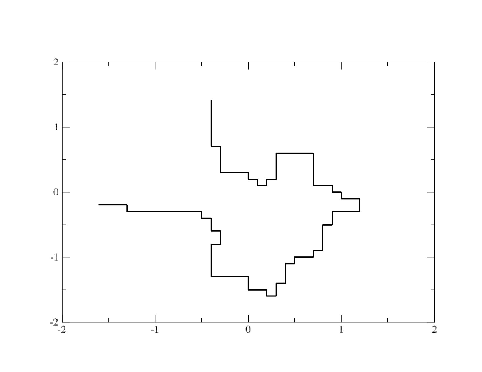 Figure 24