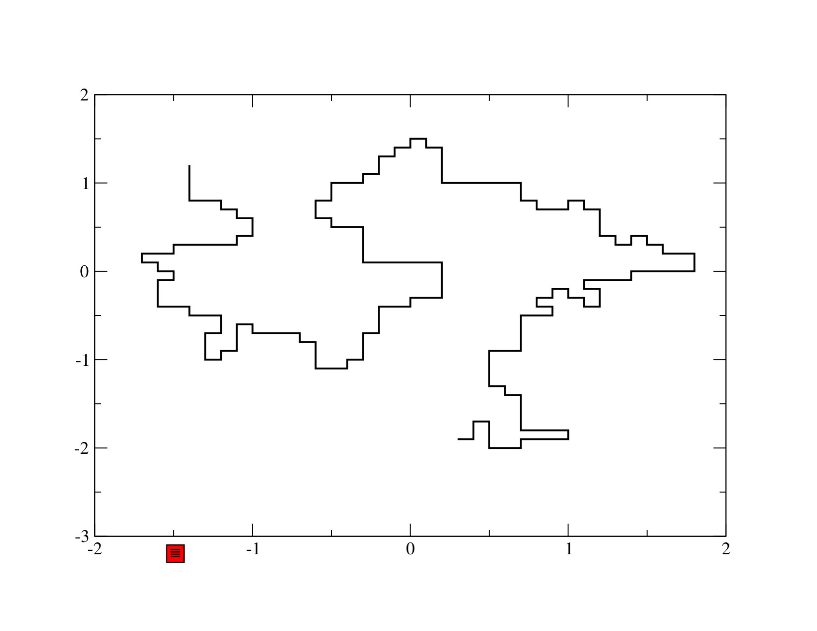 Figure 25