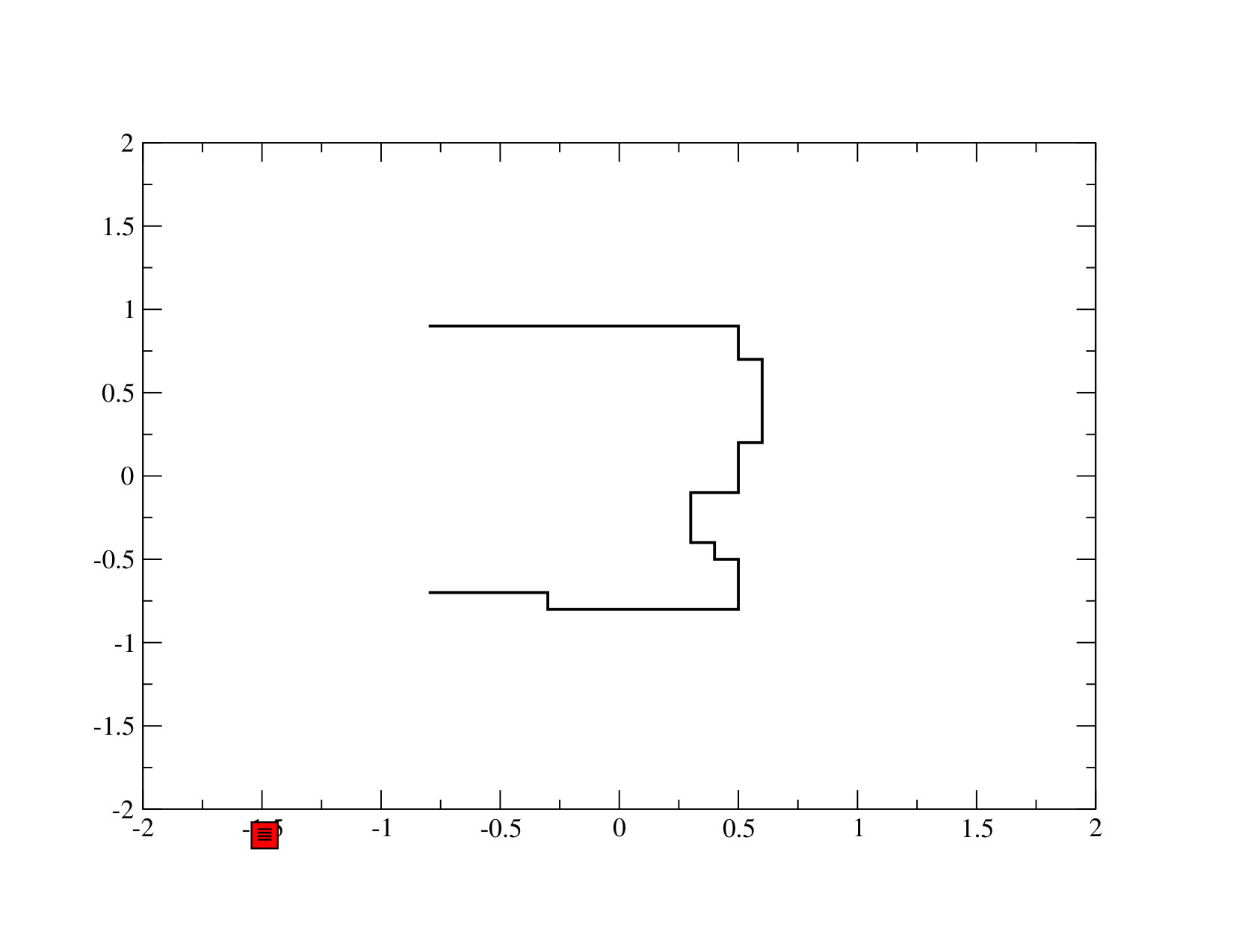 Figure 26