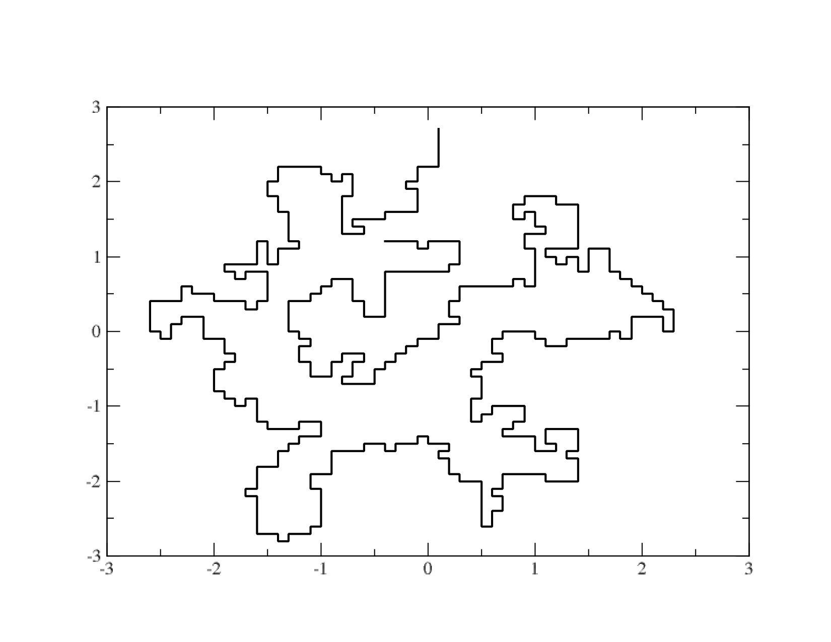 Figure 27