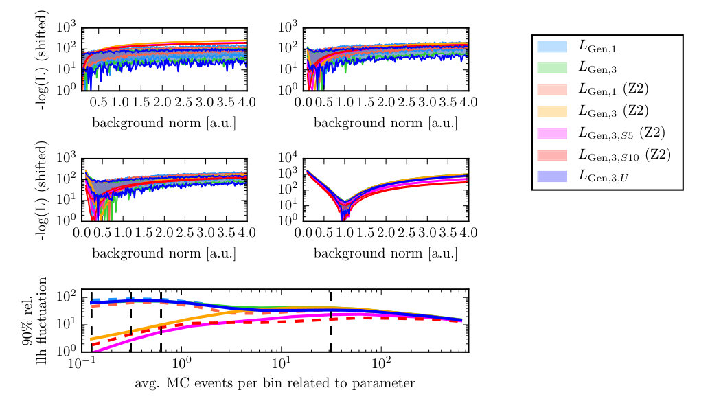 Figure 13