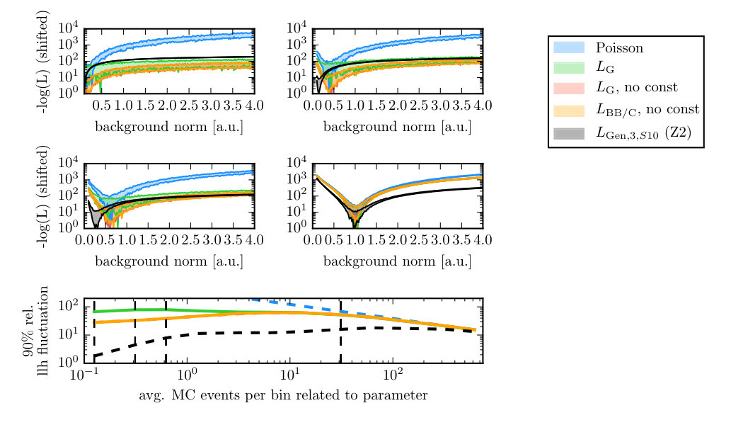 Figure 14