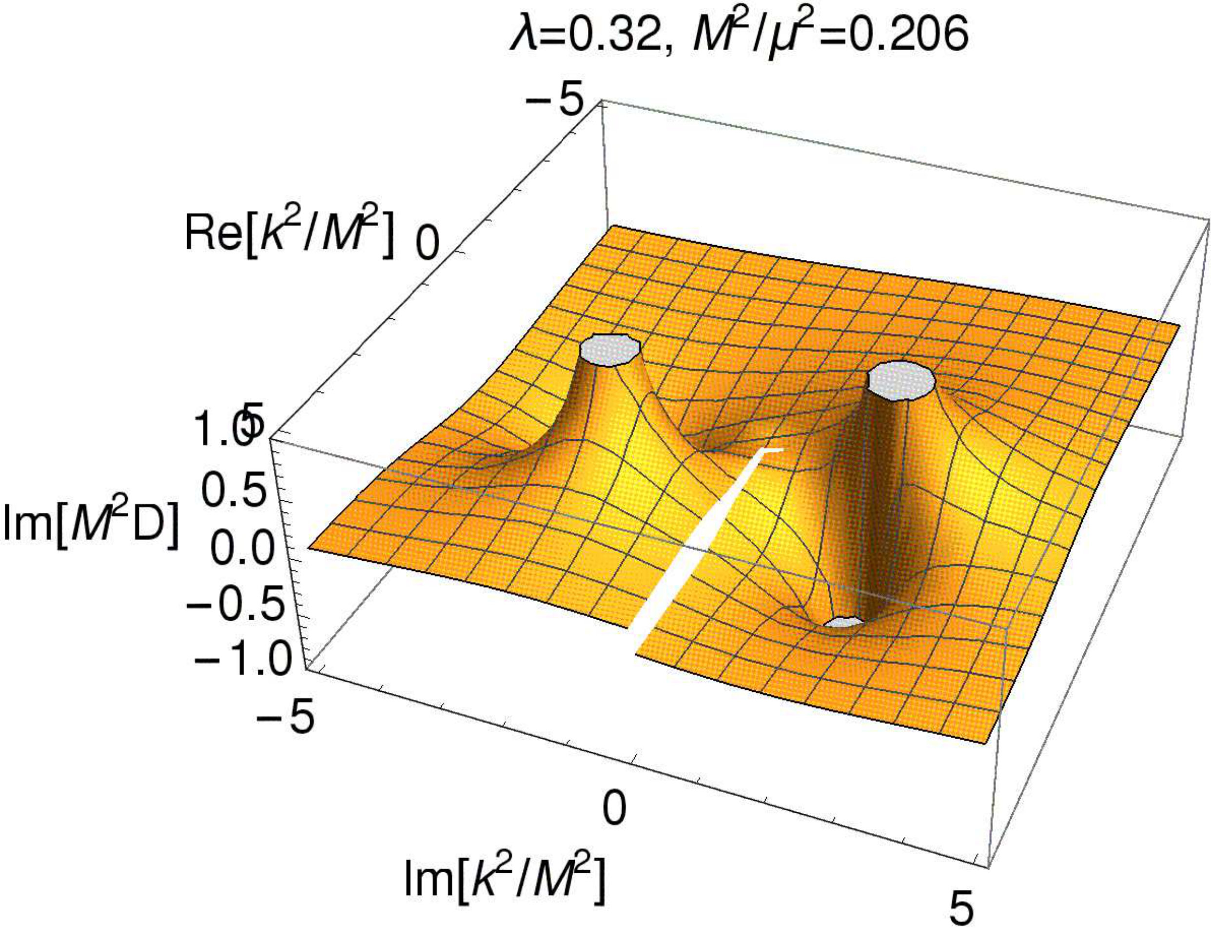 Figure 8