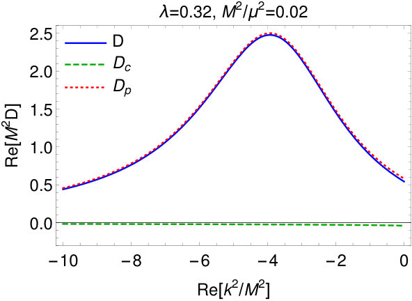 Figure 15