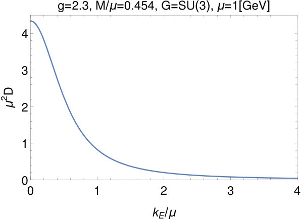 Figure 18