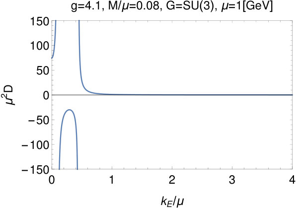 Figure 19