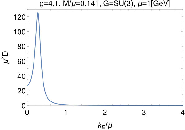 Figure 20