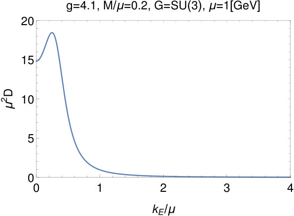 Figure 21