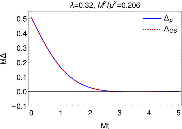 Figure 23