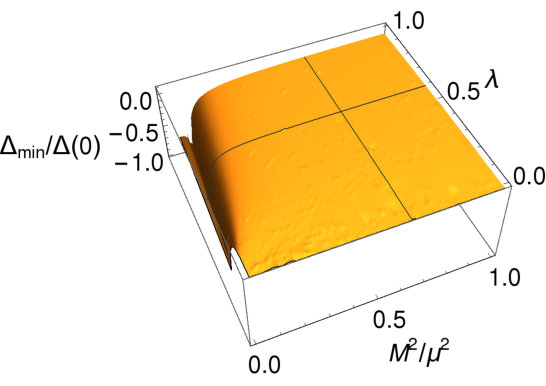 Figure 24
