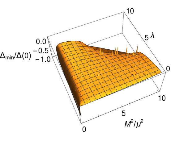 Figure 25