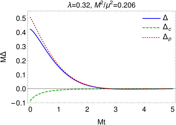 Figure 26