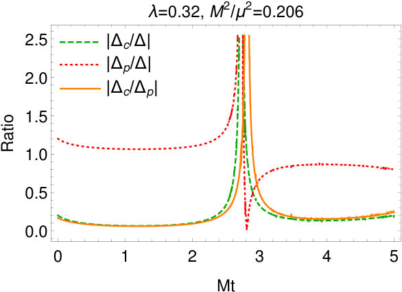Figure 27