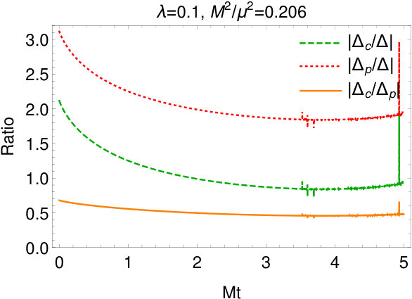 Figure 28