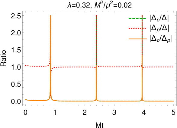 Figure 29