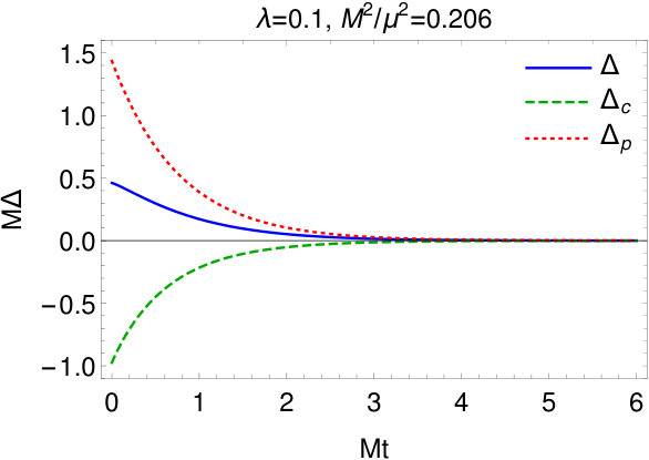 Figure 30