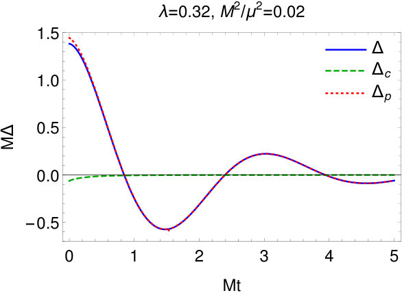 Figure 31