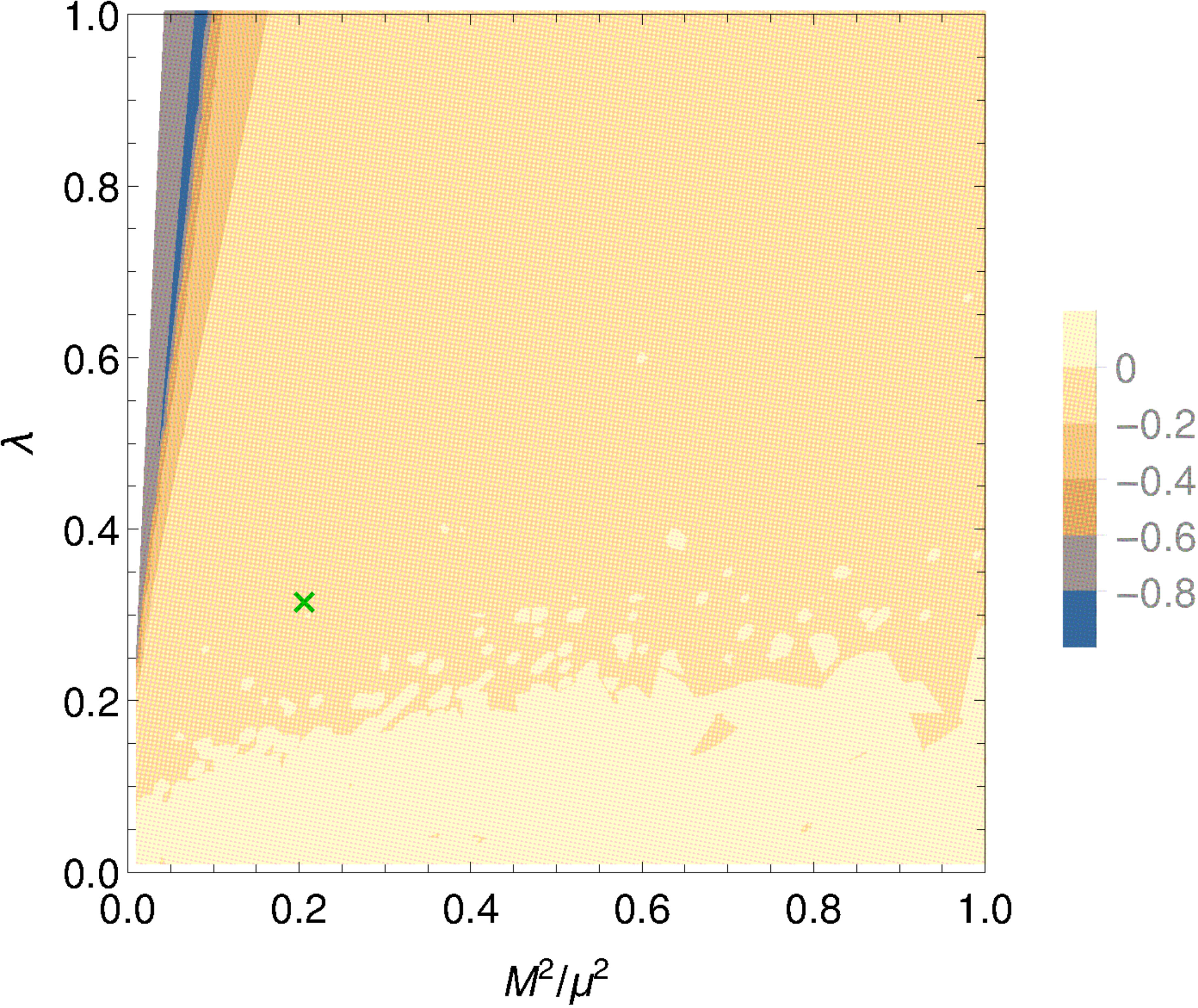 Figure 32
