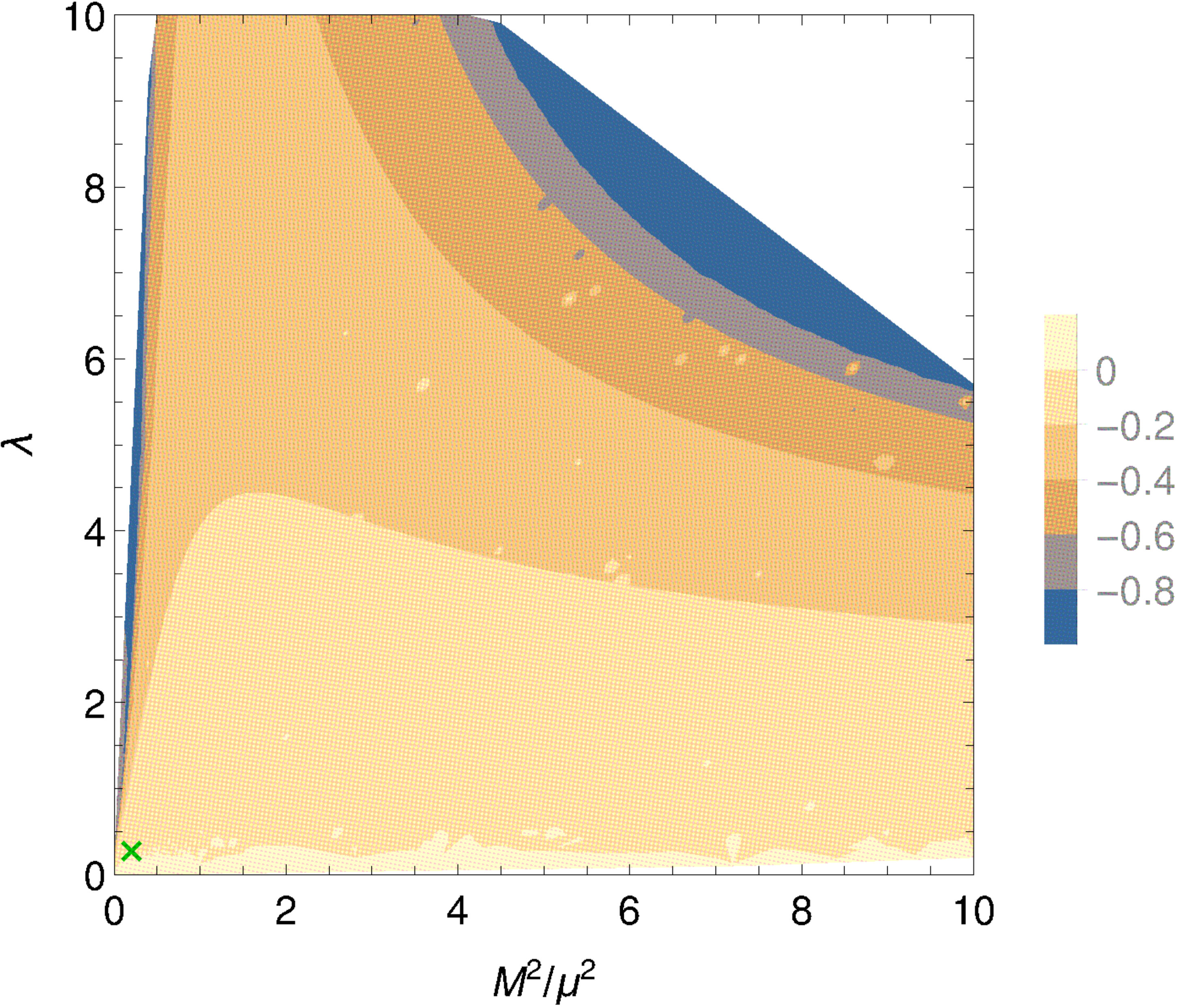 Figure 33